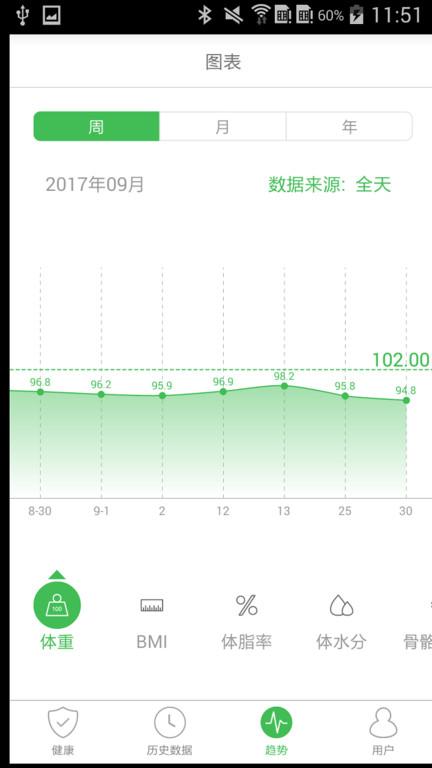 天天轻体脂秤最新版下载,天天轻,减肥app,健身app